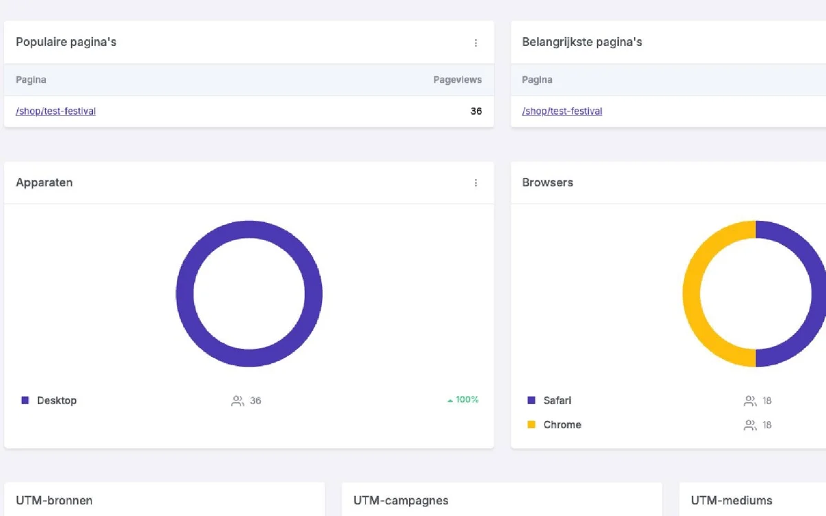 Voorbeeld van analytics en tracking voor ticketverkoop